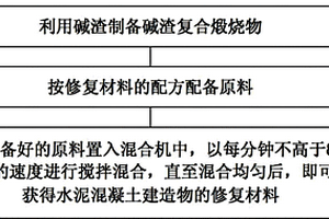 水泥混凝土建造物的修復(fù)材料及其制備方法