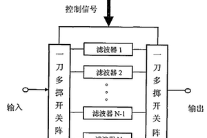 寬帶低損耗聲表面波可開關(guān)濾波器組