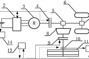 帶有渦簧儲能機(jī)構(gòu)的電動汽車復(fù)合儲能系統(tǒng)及其能量分配方法