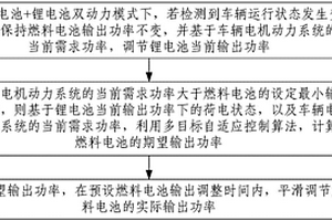 燃料電池混合動(dòng)力系統(tǒng)的控制方法及系統(tǒng)