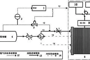 具有揮發(fā)氫氣回收功能的車載液氫系統(tǒng)和方法