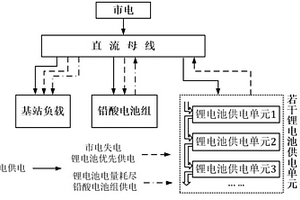 基于菊花鏈總線的智能多路混用電池管理器、控制方法及其應(yīng)用