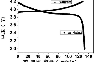 含有無機(jī)納米顆粒的可凝膠化體系及其制備方法和應(yīng)用