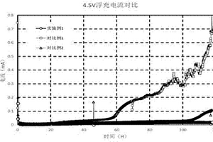 新型梯度摻雜正極材料及其制備方法