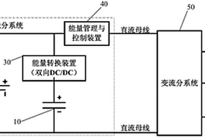 用于磁懸浮電磁推進(jìn)系統(tǒng)的能量管理與控制系統(tǒng)