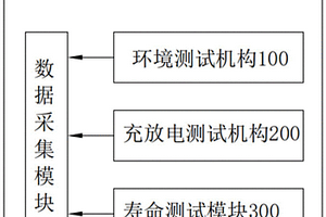 基于電池研發(fā)的測試系統(tǒng)