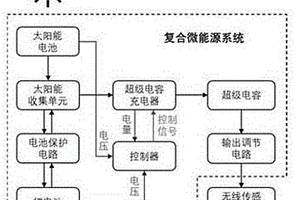 太陽能收集復(fù)合微能源系統(tǒng)及實(shí)現(xiàn)超級電容充電控制方法