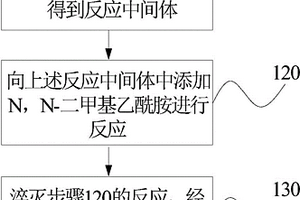 2-乙酰基-9-烷基咔唑的制備方法