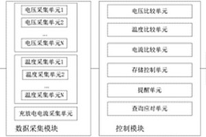 基于手機(jī)的電動(dòng)汽車(chē)電池狀態(tài)監(jiān)控系統(tǒng)