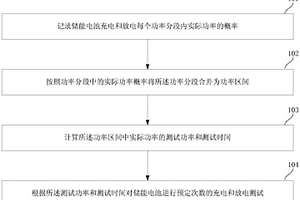 儲(chǔ)能電池檢測(cè)方法