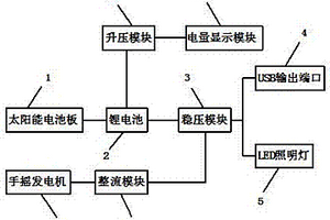 多功能充電寶