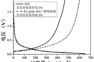 改性硅碳負(fù)極材料及其制備方法與應(yīng)用