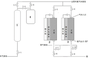 粗氫氣的純化系統(tǒng)及純化方法