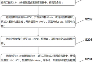 新型防銹潤(rùn)滑脂及制備方法