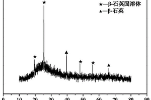 微晶玻璃及其制備方法和應(yīng)用