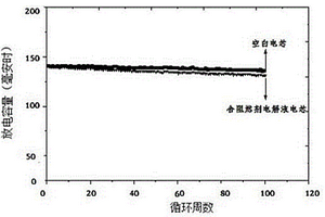 含氟阻燃型非水電解液