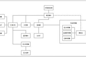 基于51單片機的橋梁無線傳感器監(jiān)測系統(tǒng)