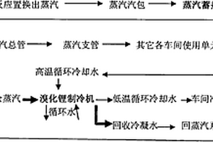 富馬酸生產(chǎn)過(guò)程余熱綜合利用裝置