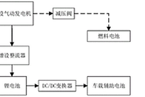 燃料電池汽車輔助供能系統(tǒng)