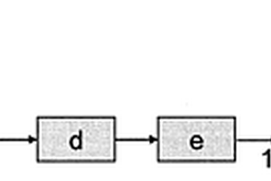 單邊帶調(diào)制的光生微波載波信號(hào)產(chǎn)生裝置