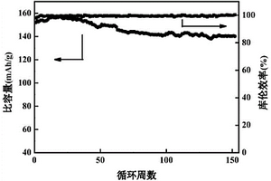 有機離子塑晶摻雜復(fù)合電解質(zhì)膜及其制備方法和應(yīng)用