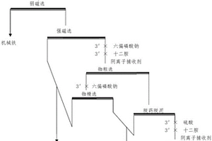 含銣長石礦的選礦方法