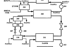 全電飛行器的機(jī)載冷熱電聯(lián)產(chǎn)系統(tǒng)和方法