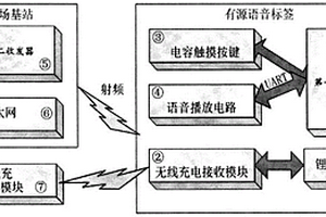 低功耗與無(wú)線(xiàn)充電相結(jié)合的有源射頻標(biāo)簽