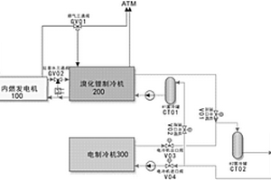 數(shù)據(jù)中心供能控制系統(tǒng)和方法