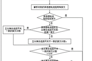 電池管理系統(tǒng)用主從角色切換控制策略