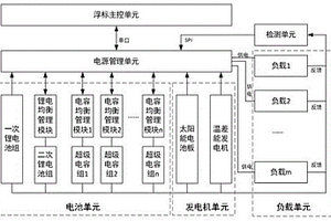 海洋設(shè)備供電系統(tǒng)、控制方法