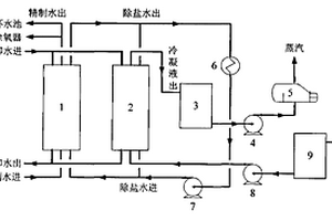 提高低溫位熱能綜合利用率的新工藝