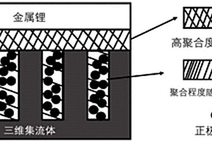 三維集流體固態(tài)電池的制備方法