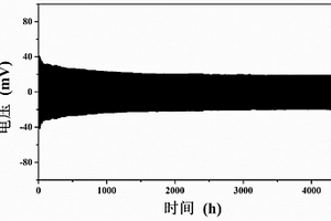 有機(jī)無機(jī)復(fù)合固態(tài)電解質(zhì)及其制備方法和應(yīng)用