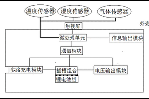 用于移動(dòng)環(huán)保設(shè)備的電源