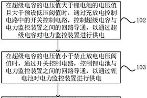 電力監(jiān)控裝置的供電方法、設(shè)備及介質(zhì)