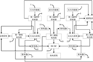 雙螺旋槳太陽能無人機(jī)能源供給系統(tǒng)