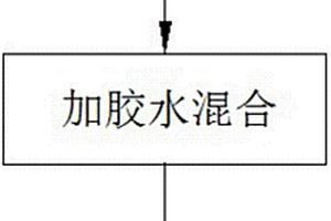 陶瓷漿料的攪拌方法