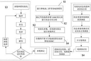 基于分?jǐn)?shù)階擴(kuò)展卡爾曼濾波算法的SOC估計(jì)方法