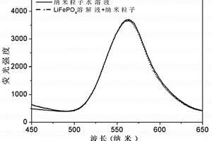 三唑類(lèi)衍生物、其制備方法及其納米粒子和納米粒子的應(yīng)用