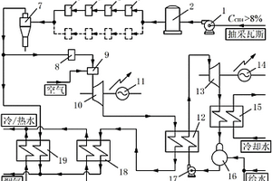 礦區(qū)分布式煤礦抽采瓦斯熱電冷多聯(lián)產能源系統(tǒng)