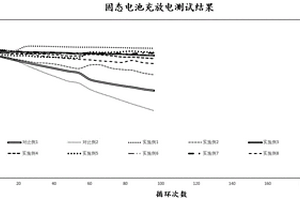 含硼氟結(jié)構(gòu)的固態(tài)聚合物電解質(zhì)及其制備方法和應(yīng)用