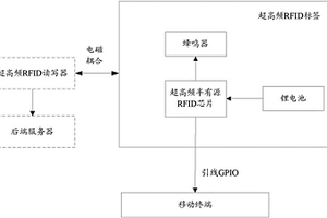 公共物品的防盜系統(tǒng)及方法