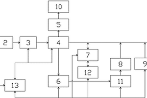 串聯(lián)式混合動(dòng)力電動(dòng)車(chē)能量管理系統(tǒng)及方法