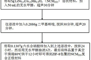 NCM<sub>333</sub>與ZIF-8復(fù)合正極材料及制備方法