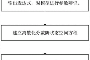 基于分數(shù)階容積卡爾曼濾波的動力電池SOC估計方法