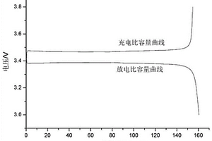 含苯并咪唑的單離子聚合物電解質(zhì)、制備方法及其應(yīng)用