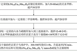 高鎳三元材料與納米氧化鋅復(fù)合正極材料及制備方法