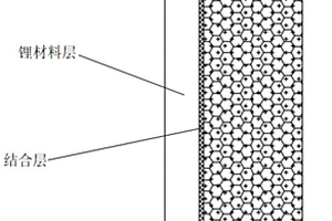 全固態(tài)電池用負(fù)極板及其制備方法和用途