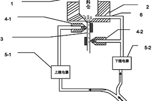 人工晶體自動控制生長連續(xù)加料裝置